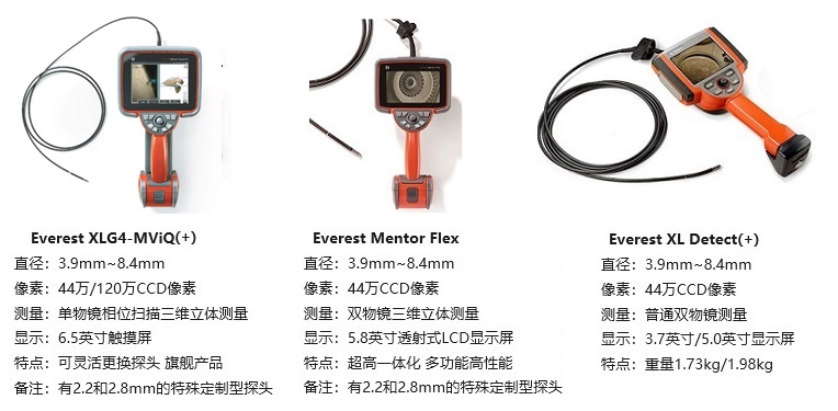 可用于汽車(chē)制造檢測(cè)的韋林工業(yè)內(nèi)窺鏡產(chǎn)品及其參數(shù)